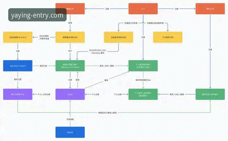 亚盈体育登录入口iOS版 亚盈体育登录入口iOS版实用指南:从安装到数据安全的全流程解析