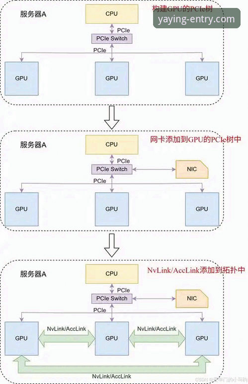 亚盈体育登录 亚盈体育官方网站登录 vs 亚盈体育app最新下载:两种访问路径的全面技术对比
